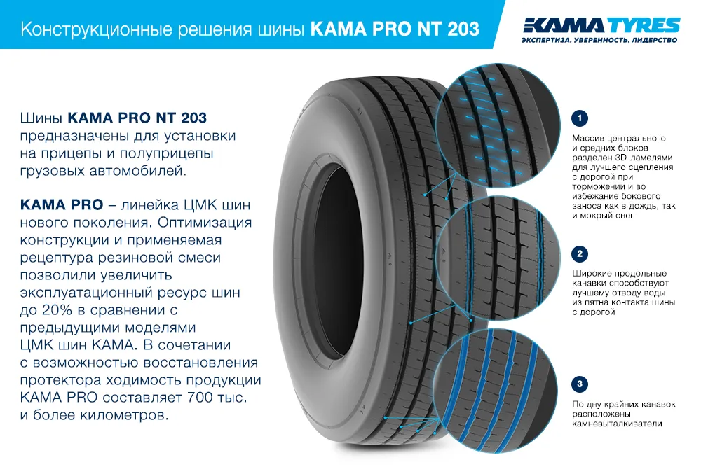ЦМК шины KAMA PRO NT 203  в Лахденпохьи